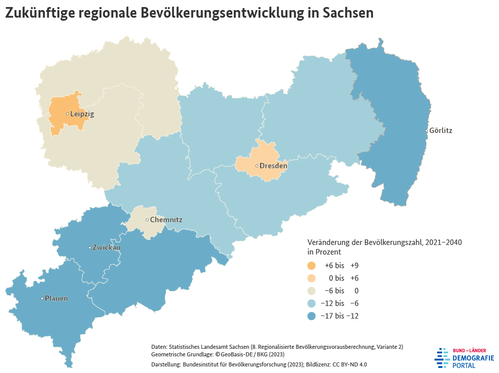 Karte zum Bevölkerungswachstum der Landkreise und kreisfreien Städte in Sachsen zwischen 2021 und 2040